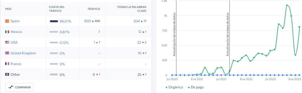 análisis de demanda de una analítica web